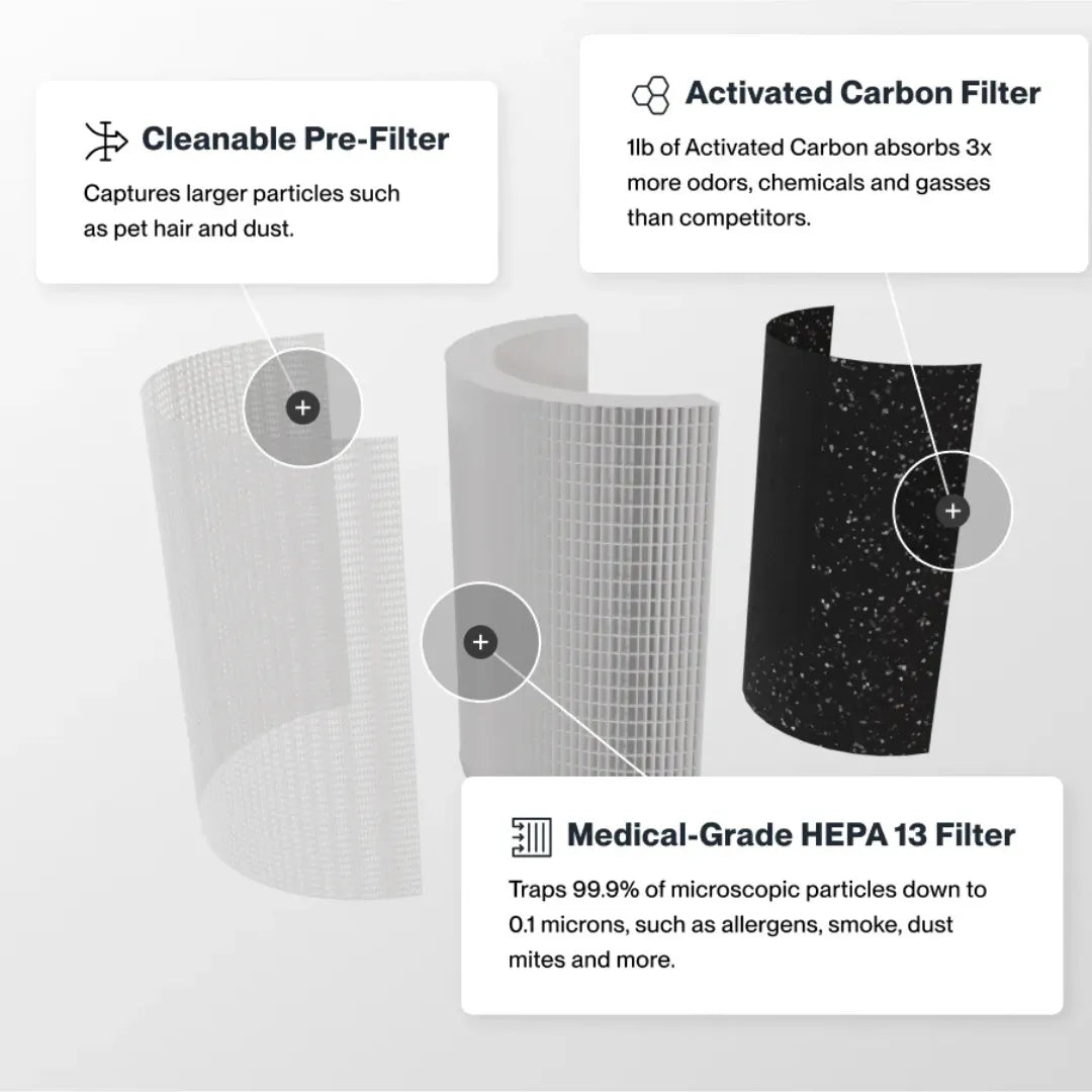 Aeruva - Premium Air Purification Systems