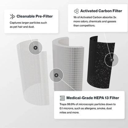 Atmos Air Purifier