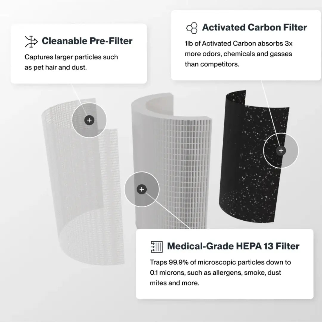 Sans Mini Air Purifier