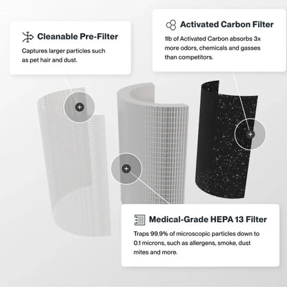Sans Mini Air Purifier